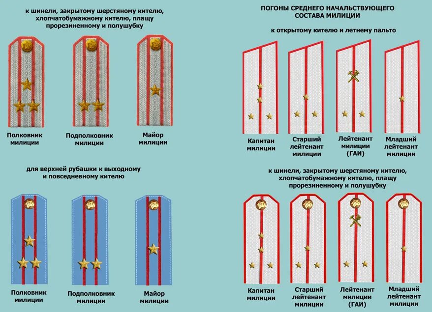 Погоны полиции расположение. Расположение звёзд на погонах лейтенанта юстиции. Старший лейтенант погоны расположение звезд.