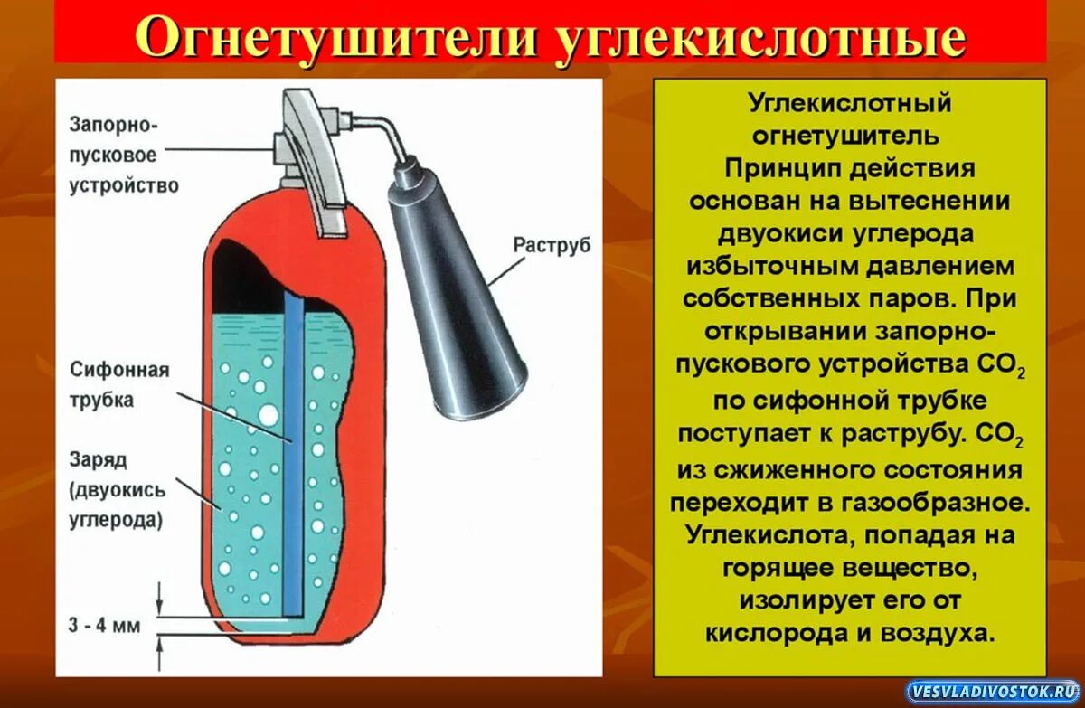 Устройство огнетушителя виды огнетушителей. Углекислотный огнетушитель схема. Огнетушитель устройство устройство и работа. Устройство и принцип действия углекислотного огнетушителя. Огнетушитель с углекислотным газом.