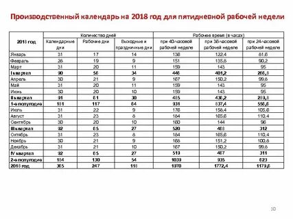 Часы отработано март