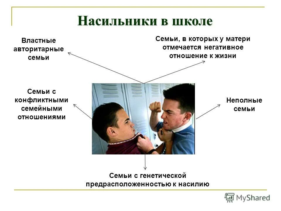 Формы насилия в школе. Причины школьного насилия. насилие в школе презентация. неблагопрятныеотношения в семье.