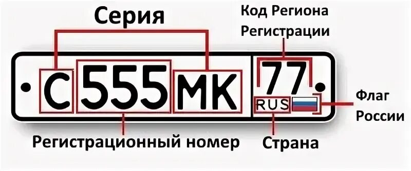 Значит номер