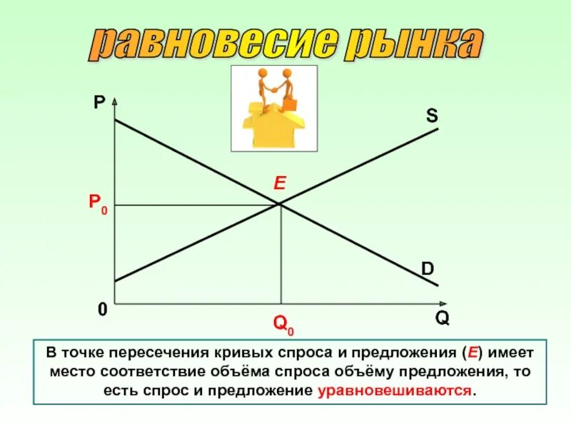 Предложение точка ру. Точка пересечения спроса и предложения. Точка пересечения кривых спроса и предложения это. Равновесие спроса и предложения. Равновесие на рынке.