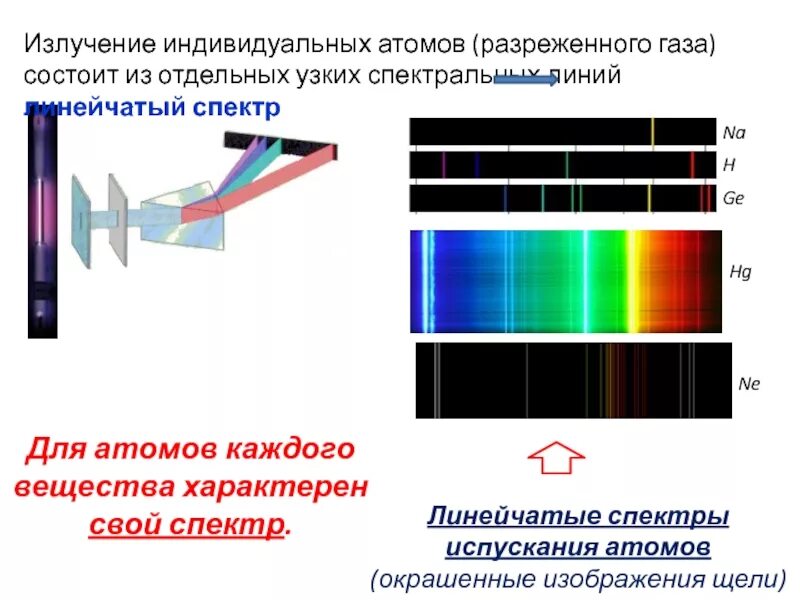 На рисунке приведены спектры излучения атомарных водорода. Линейчатый спектр излучения. Линейчатый спектр излучения испускания. Спектр ртути линейчатый спектр. Линейчатый спектр излучатель.
