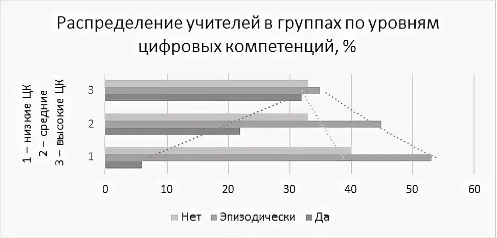 Регрессия учителя