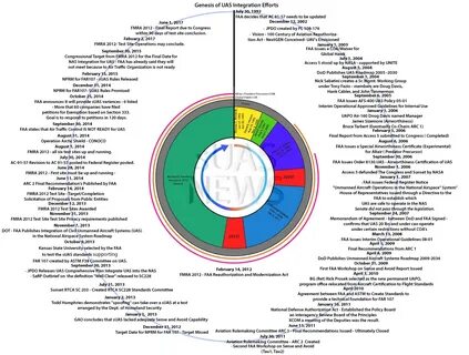 Wheel of pain