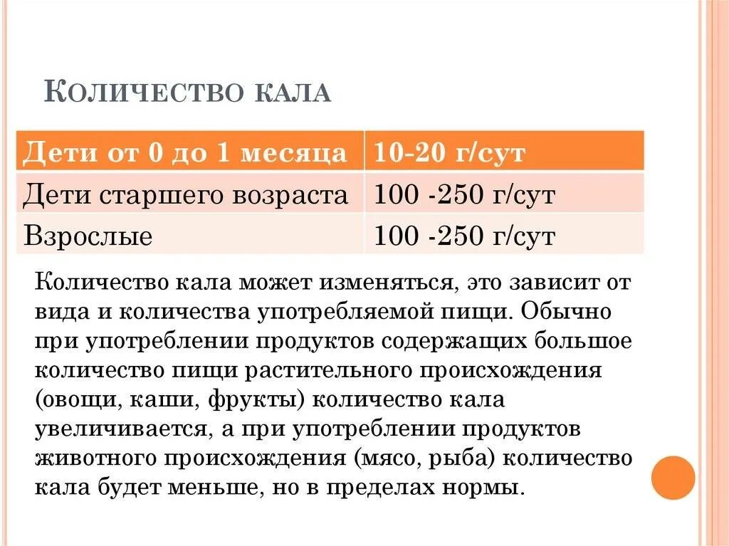 Суточное количество кала увеличивается. Суточное количество кала в норме. Увеличенный объем кала. Нормальный объем кала в сутки.