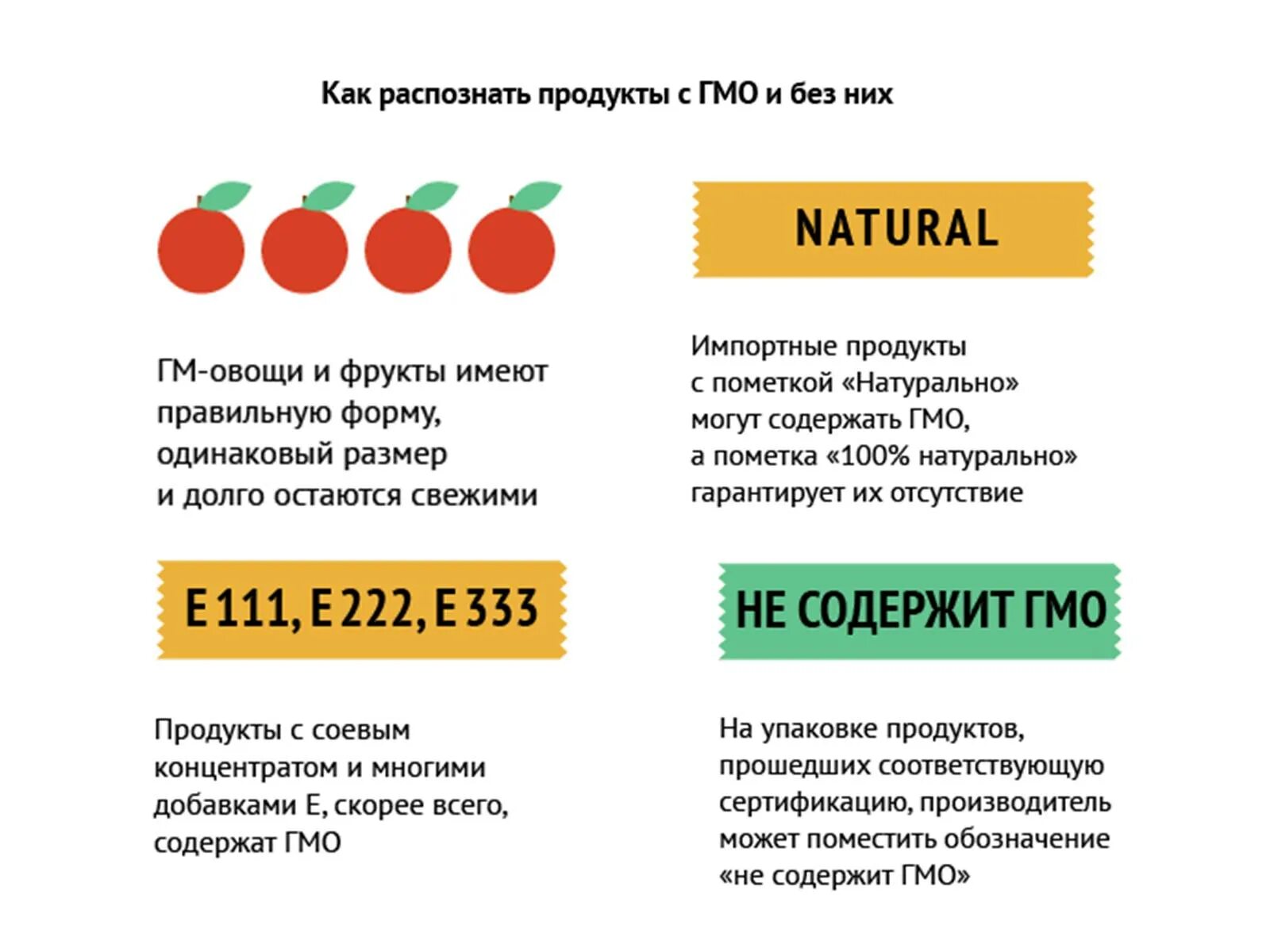 Гмо производители. Гмо продукты. Картинки гмо продуктов. Генномодифицированные организмы. Гмо в продуктах питания.