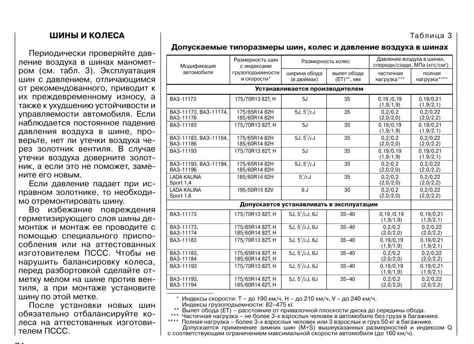 Какое давление должно быть в зимней резине. Лада калина размер шин r14. таблица шин ваз калина r14. размер шин лада калина 1 универсал. какое максимальное давление в шинах автомобиля таблица.