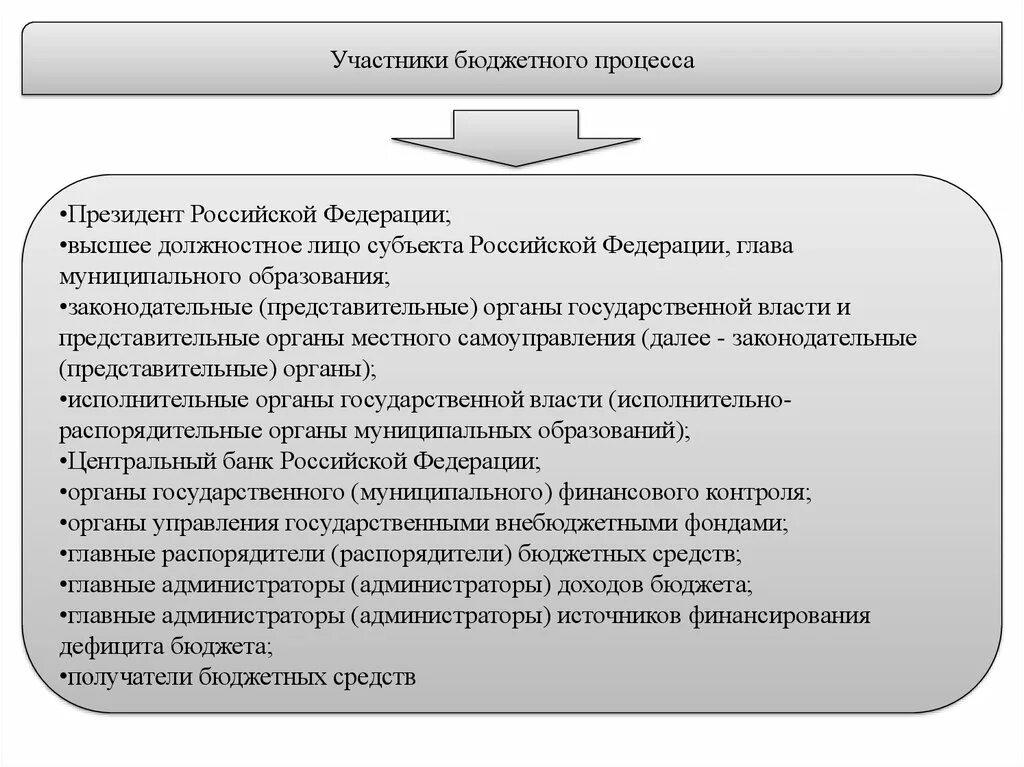 Правовая основа бюджетного регулирования. Участники бюджетного процесса на региональном уровне. правовое регулирование бюджетного процесса.
