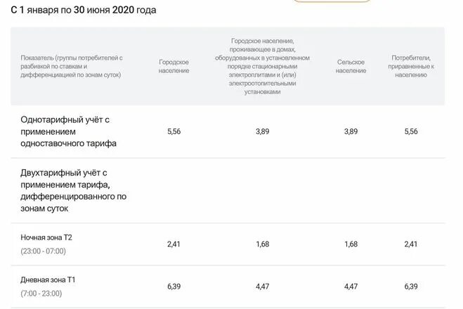 Электроэнергия московская область телефон