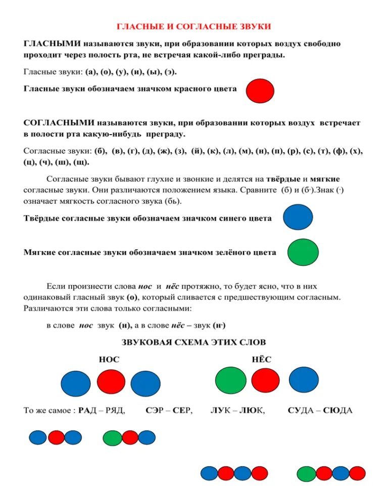 Какими цветами обозначаются звуки гласные и согласные. Согласные звуки каким цветом обозначается. Каким цветом обозначается мягкий согласный звук и твёрдый. Каким цветом обозначается гласный звук и согласный звук.