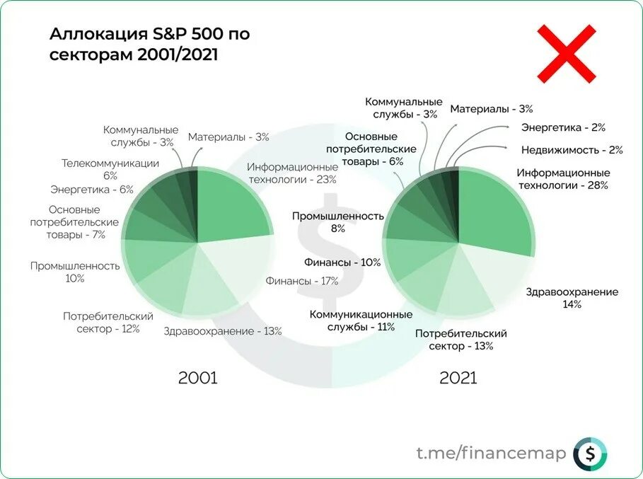 Стоит учитывать при выборе