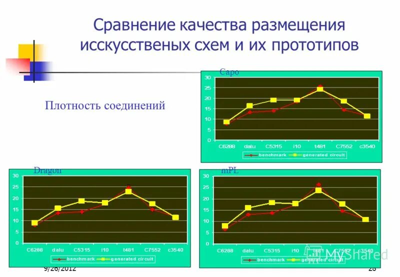 Как в качестве сравнения