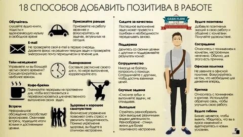 Трудоустройство что нужно знать