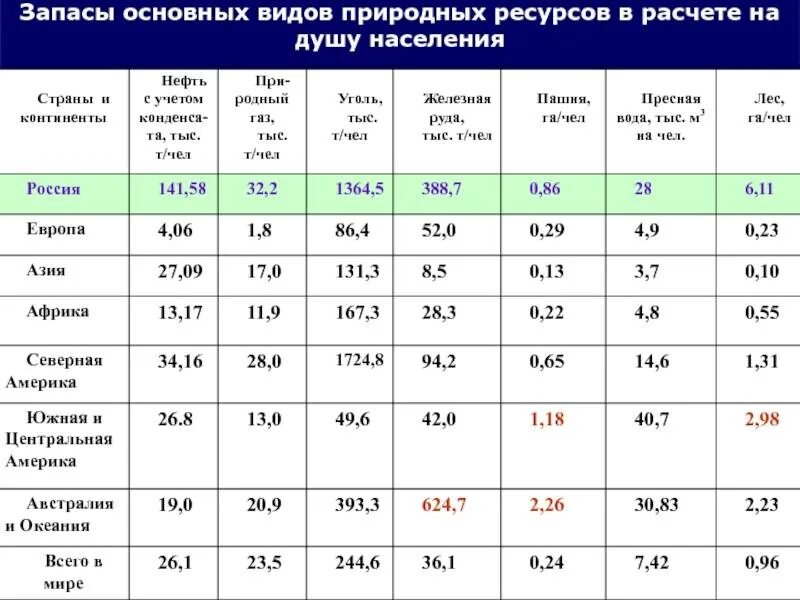 Анализ экономических карт. Природные ресурсы стран. Какие страны богаты природными ресурсами. Природные ресурсы по странам. Запасы природных ресурсов по странам.