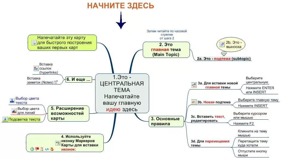 Используя ключевые слова параграфа. Ментальная карта примеры. Схемы ментальных карт. Ментальная схема интеллект карта. Правила построения ментальных карт.