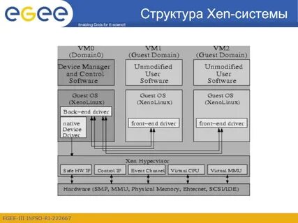 Enabling system