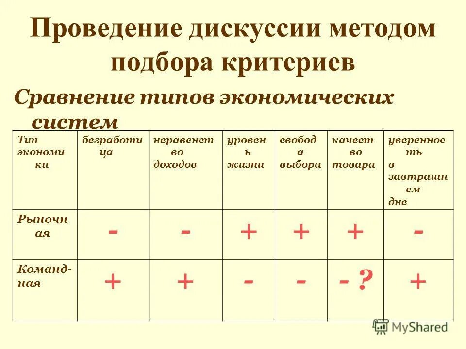 Критерии выборов методов обучения