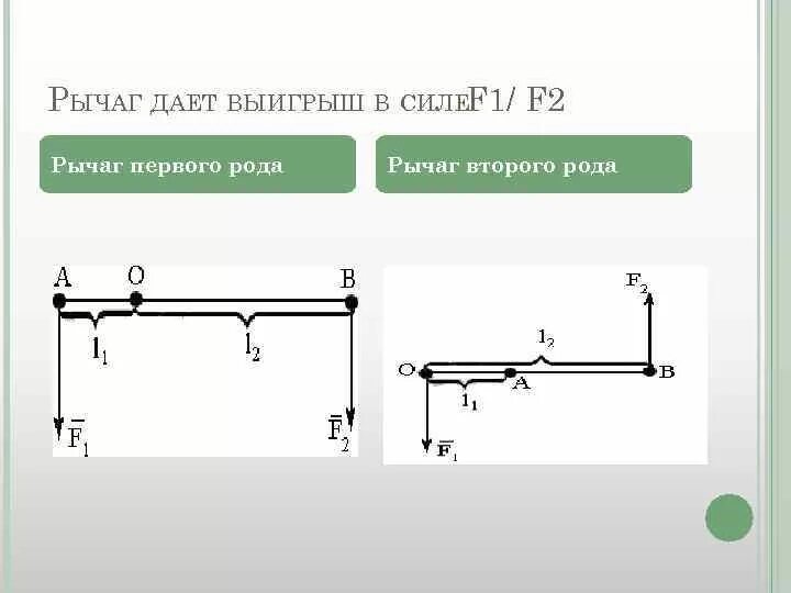 Двуплечий рычаг. Простые механизмы рычаг 2 рода. Двойной рычаг принцип действия. Рычаг первого и второго рода физика 7 класс. Рычаг 2 рода формула.