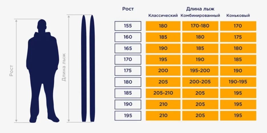 Как купить лыжи ребенку по росту таблица Лыжи детские Интернет-магазин детских товаров Зайка моя Екатеринбург