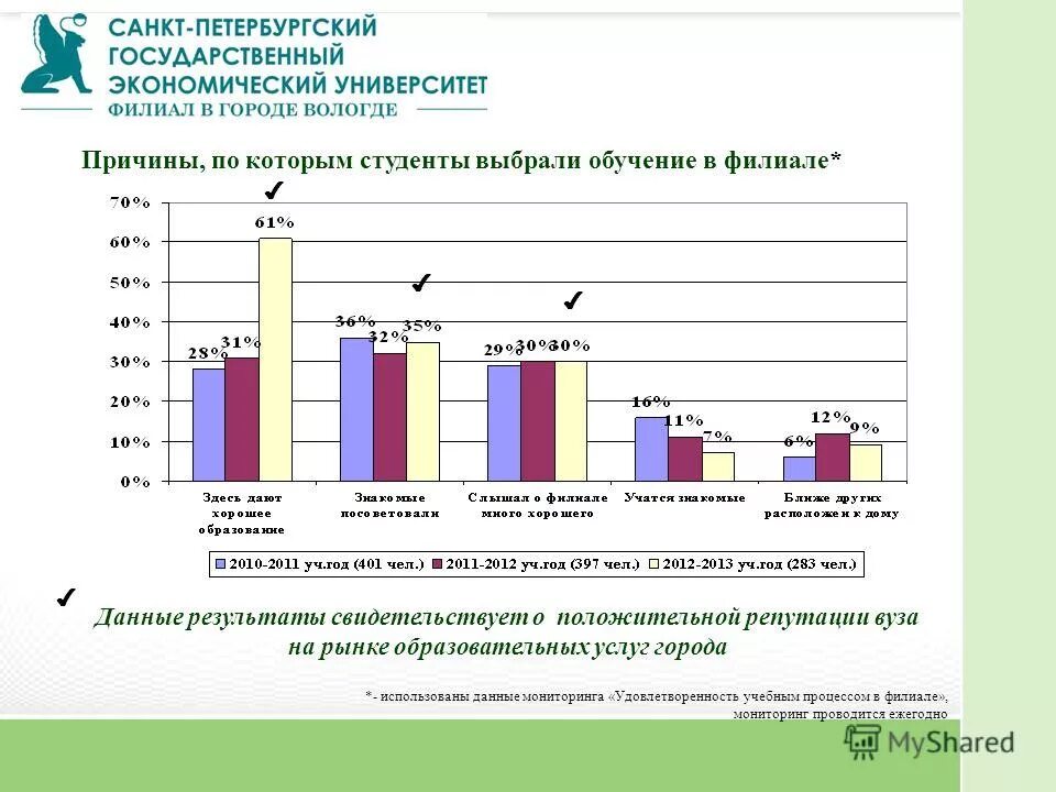 Результаты свидетельствующие о качестве современного образования. Шаблоны презентаций мониторинг удовлетворенности работодателей. Рынок образовательных услуг города Воронеж.