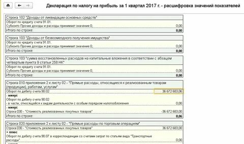 Налоги на прибыль код строки