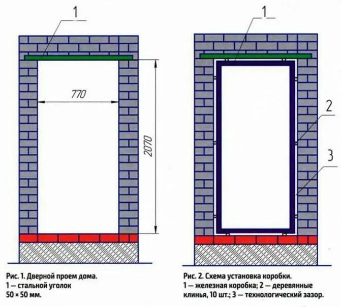 Проем под входную дверь. Ширина и высота проема для установки входной двери. ширина дверного проема для двери входной в кирпичной кладке. монтажный проем для входной двери 2300. размер дверного проема под входную металлическую дверь.