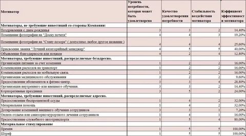 Что сдавать на менеджера по продажам