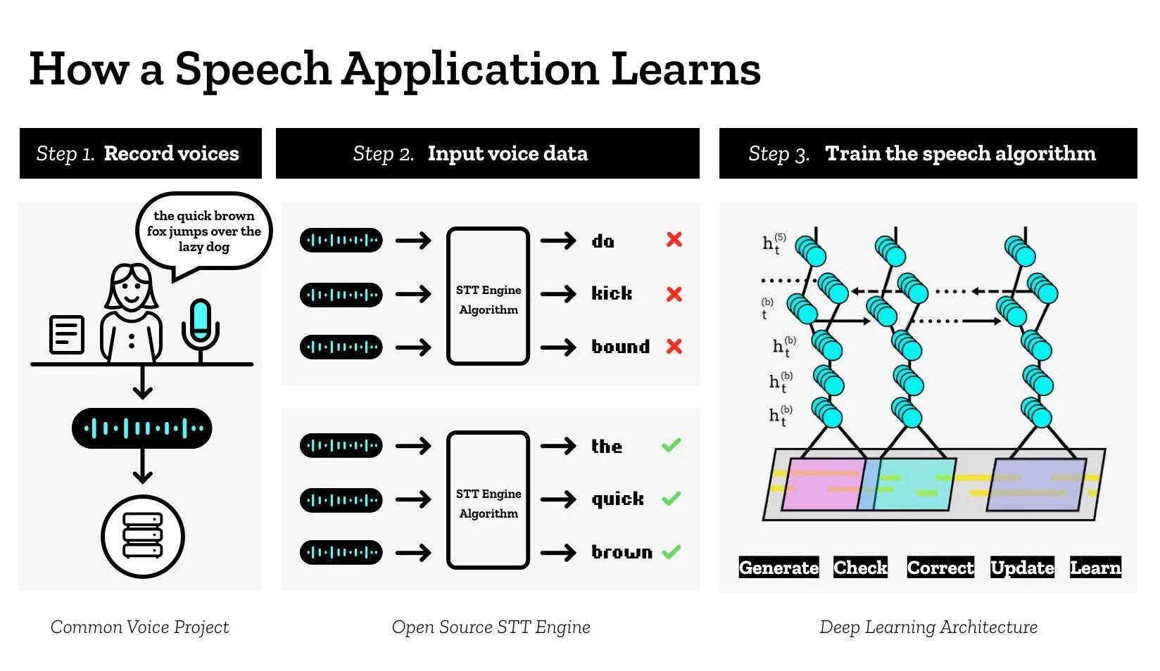 Ai voice text to speech. Speech recognition deep learning. text to speech. deep learning speech recognition speech. kaldi распознавание речи.