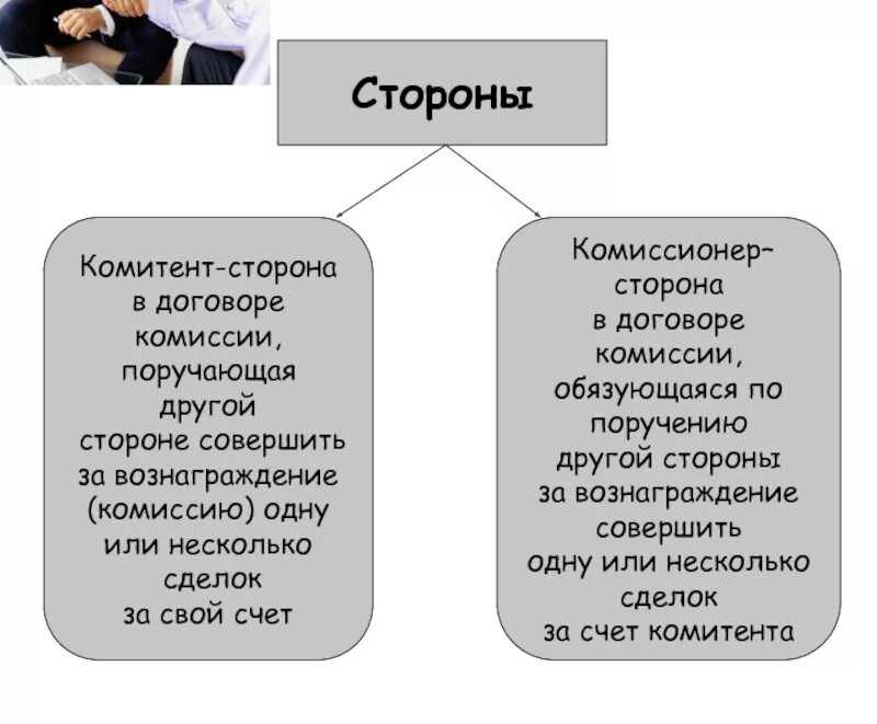 Комитент и комиссионер кто это в бухгалтерии. Стороны по договору комиссии. Стороны договора. Сделки по договору комиссии. Стороны договора поручения.