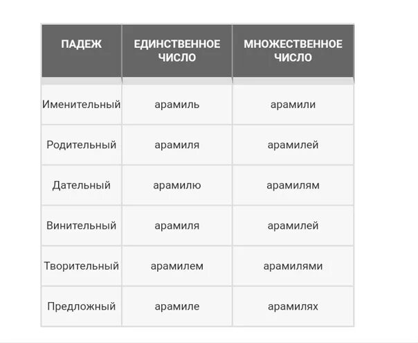 Падеж слова дедушке. Яблоко просклонять по падежам. Просклонять по падежам слово яблоко. Склонять по падежам слово яблоко. Яблоня просклонять по падежам.