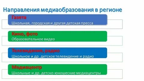 Основные направления медиацентра в школе
