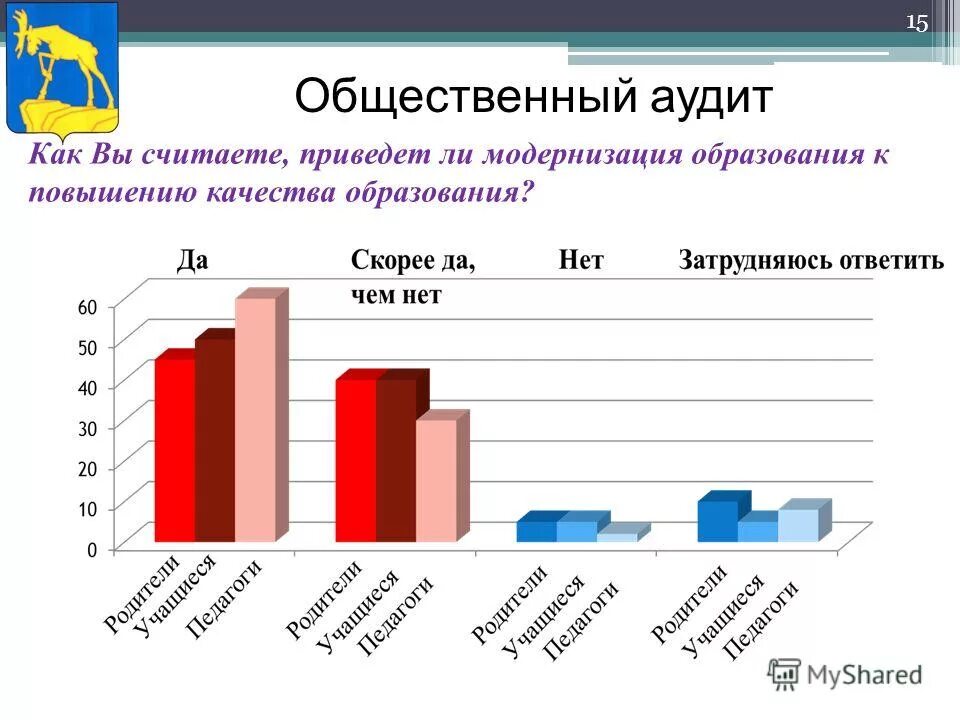 Аудит общественных организаций. Правила стандарты аудиторской деятельности подразделяются на. Вопросы для проведения внутреннего аудита. Общая схема проведения аудиторской проверки. Аудит общественных организаций.