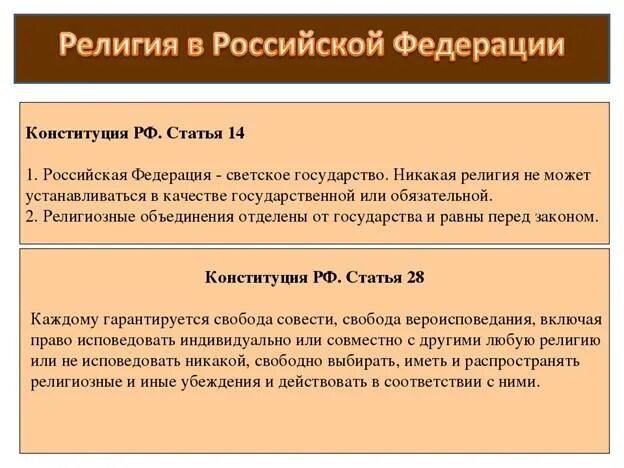 Федерация является светским государством что это означает. Статья о религии. Статьи Конституции о религии. Религия в Конституции РФ. Статьи про религию в Конституции РФ.