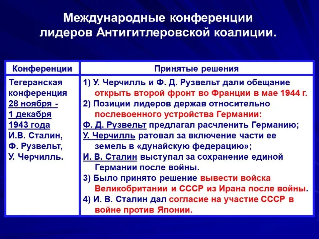 Урок ссср и союзники. Конференции антигитлеровской коалиции. Антигитлеровская коалиция и конференции стран-союзников. Международные конференции в годы 2 мировой войны. Конференции союзников по антигитлеровской коалиции.