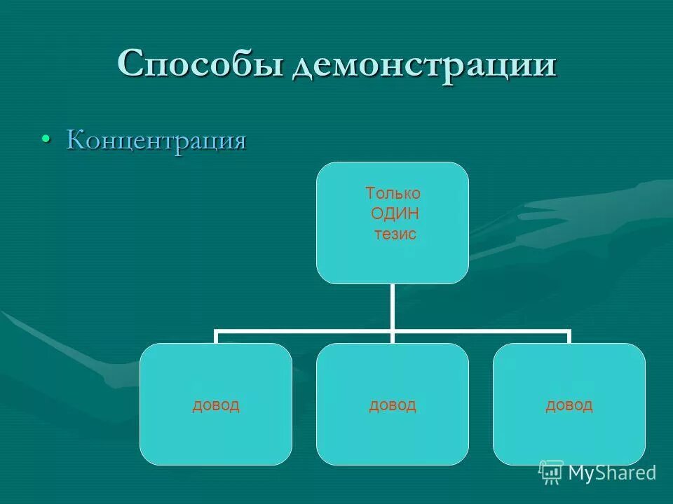 Способы демонстрации. Лучший способ демонстрации. Способы демонстрации. Продемонстрируйте компетентность. Способы показа демонстрации.