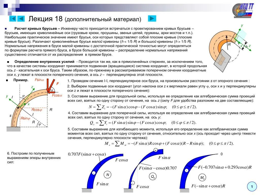 Угол распределения