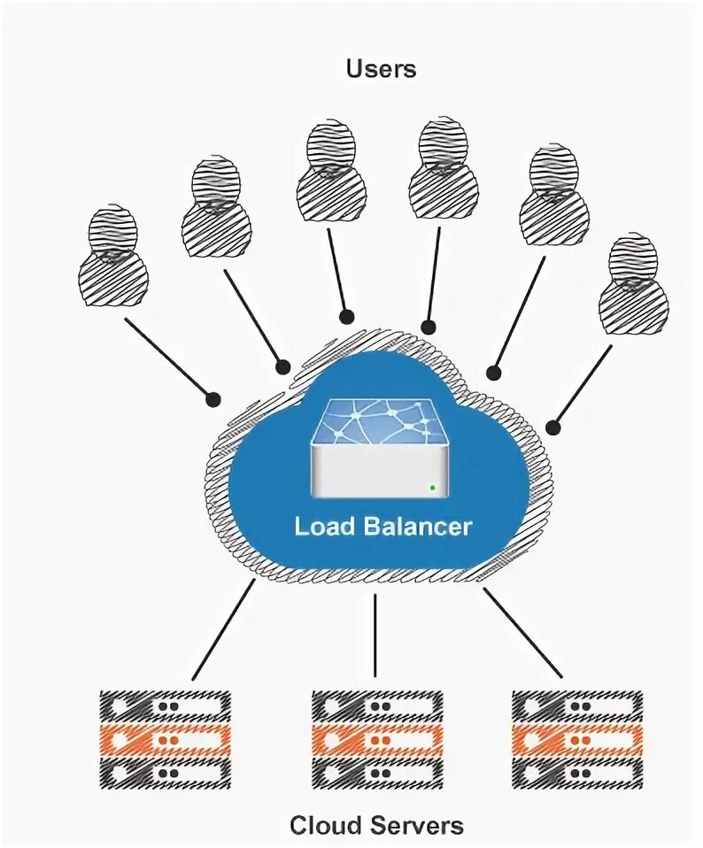 Load host