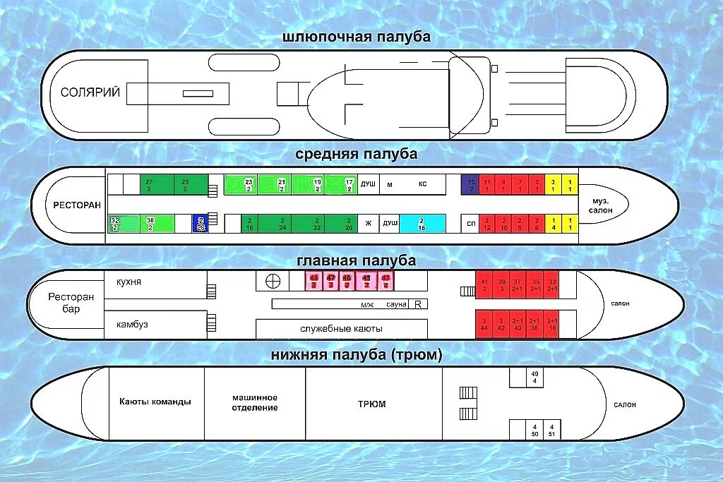 Расположение палуб. Теплоход Башкортостан схема теплохода. Теплоход Башкортостан схема кают. Теплоход Башкортостан каюты. Главная палуба.