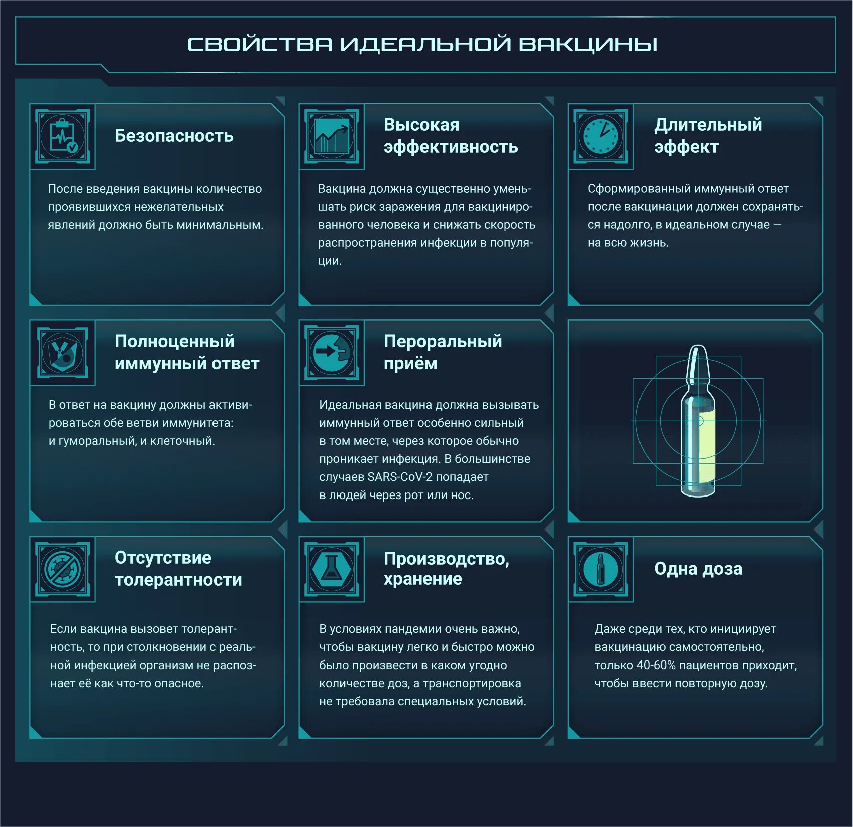 Вакцины 2020. Гонка вакцин в мире. 2019 Изоляция 2020 вакцинация.