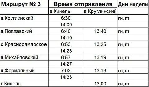 Расписание электричек кинель самара