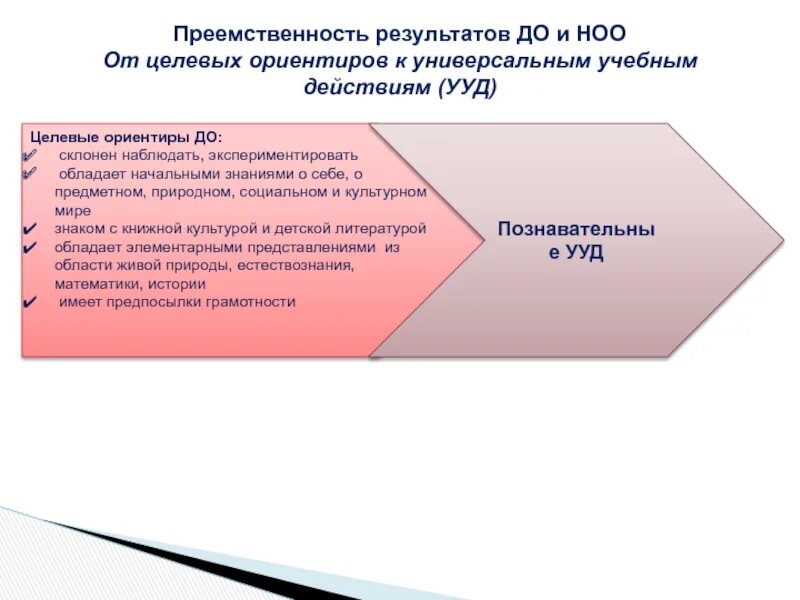 Преемственность учета. Преемственность доу и ноо. направления обеспечения преемственности до и ноо:. целевые ориентиры в начальной школе. преемственность результатов фгос до и ноо.