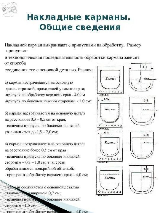 Накладной карман описание. Пришить накладной карман. Накладной карман описание. Накладной карман описание. Схема обработки накладного кармана.