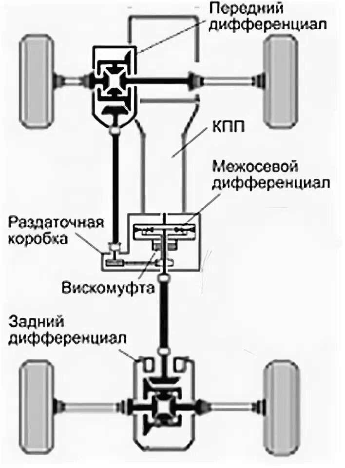 Полный привод недоступен. Mitsubishi Pajero система полного привода. Митсубиси Паджеро система полного привода. Система полного привода Митсубиси Паджеро 3. Полный привод супер Селект Митсубиси Паджеро.