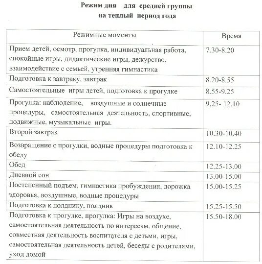 более теплый период. таблица 1 – параметры микроклимата на рабочем месте. распорядок дня в старшей группе детского сада по фгос. оптимальные и допустимые параметры микроклимата. более теплый период.