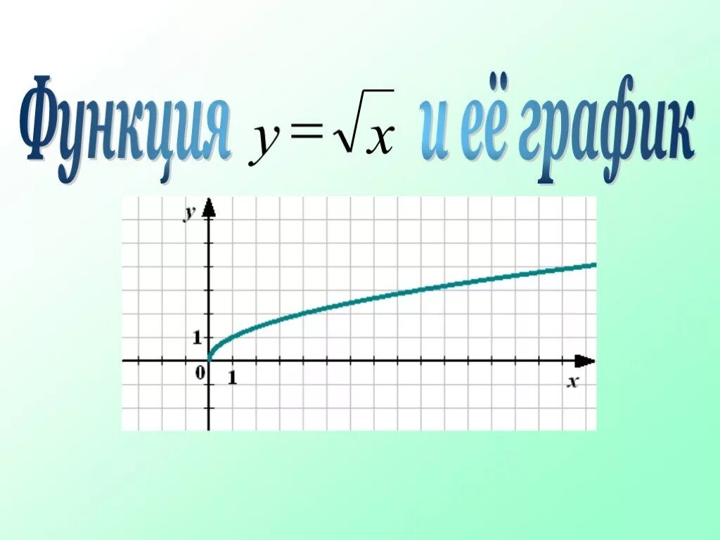 Функция y корень x и её график. График функции корень из x. Функция корень из х. Графики функций корень из х. Корень из y 8