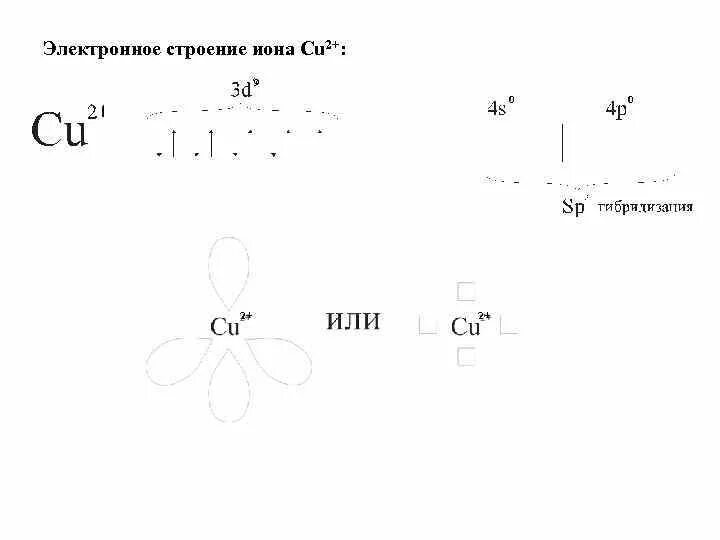 Схема строения иона. Схема строения иона al3+ это. электронное строение иона. электронное строение o. схема строения ионов.