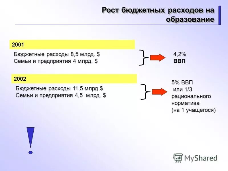 рост госбюджета