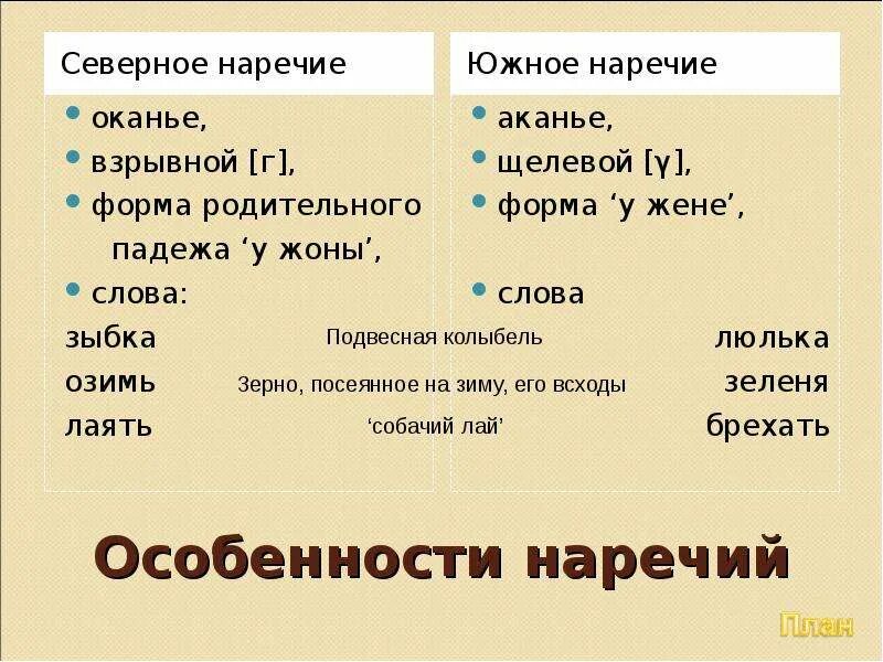 Наречие разновидность языка. Характеристика наречия. Особенности Северного наречия. Южное наречие диалект. Диалектные особенности Северного наречия.