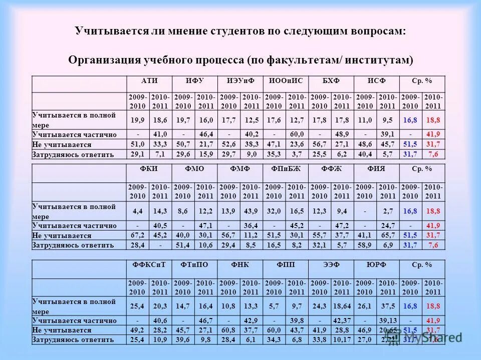 Учитывается ли мнение ребенка. Учитывается ли мнение ребенка